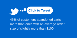 7-7-2015 Online Marketing – Reducing Shopping Cart Abandonment Rates Blog Post Click to Tweet