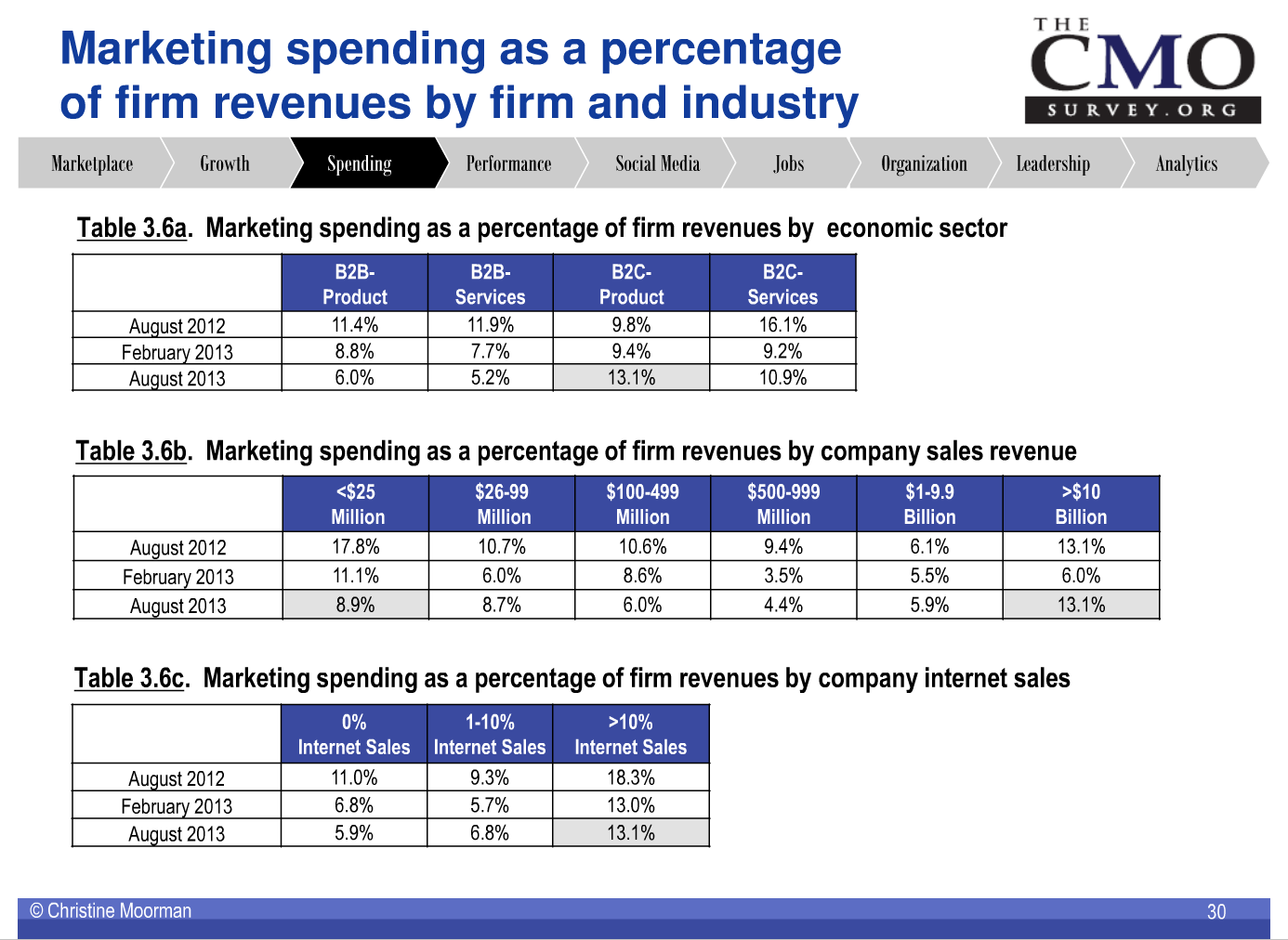 How Much Does A Marketing Campaign Cost