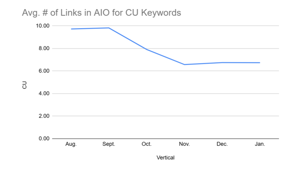 AI Overview Test [CU Only] (3)