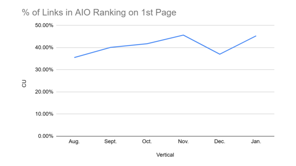 AI Overview Test [CU Only] (4)