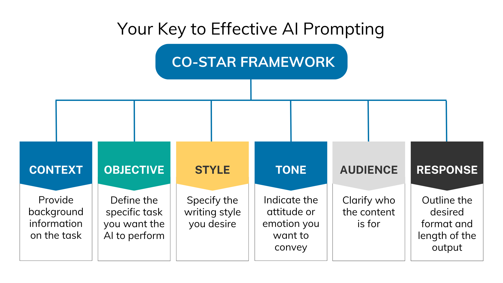 AI Related Graphics-1