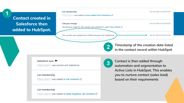 Manufacturing - Salesforce & HubSpot Screenshots and Diagrams