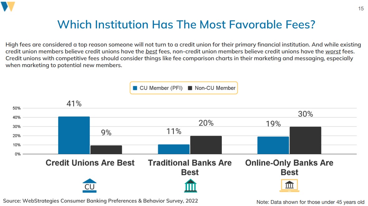 Gain & Retain Credit Union Members By Knowing What Matters To Consumers