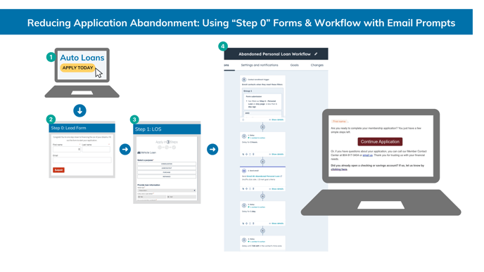 Reducing Application Abandonment Using “Step 0” Forms & Workflow with Email Prompts