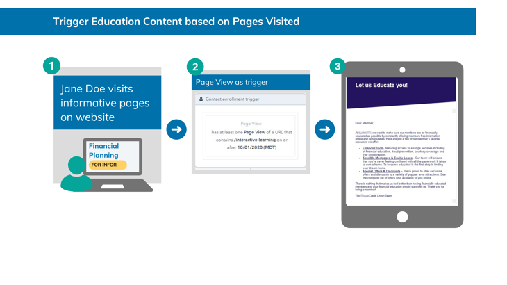 Trigger Education Content based on Pages Visited-1