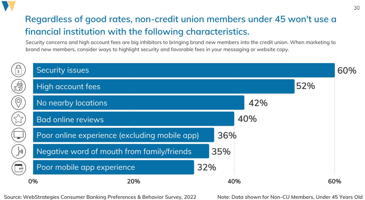 Gain & Retain Credit Union Members By Knowing What Matters To Consumers